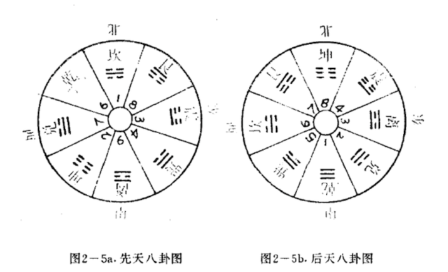 八卦观对风水的影响，为真正意义的风水学的发展设置了无形的障碍。