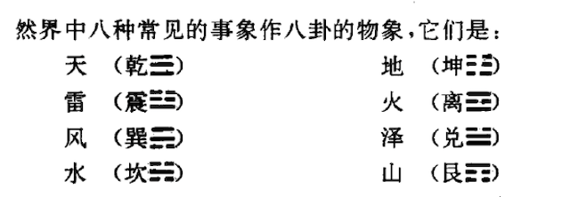 八卦观对风水的影响，为真正意义的风水学的发展设置了无形的障碍。