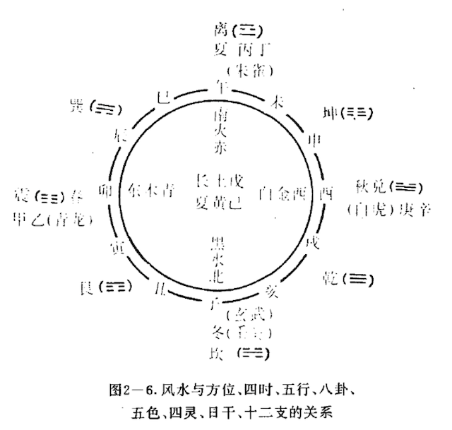 秦汉风水思想“风水方位之书”的出现，风水思想在秦代人心中已有较深的影响