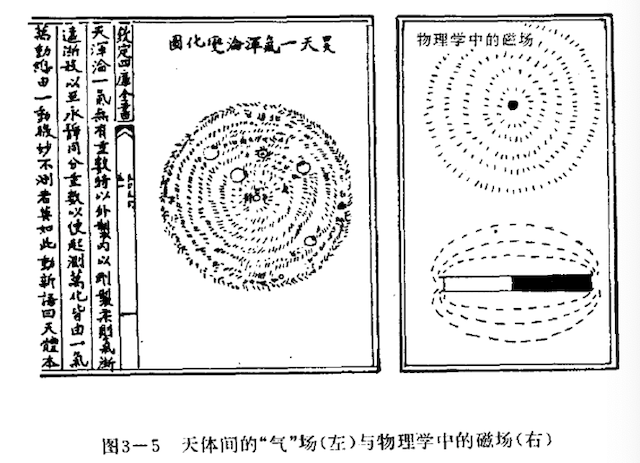 风水理气说中“气”的本质，风水中的“气”可能与现代物理学中的“场”相类似