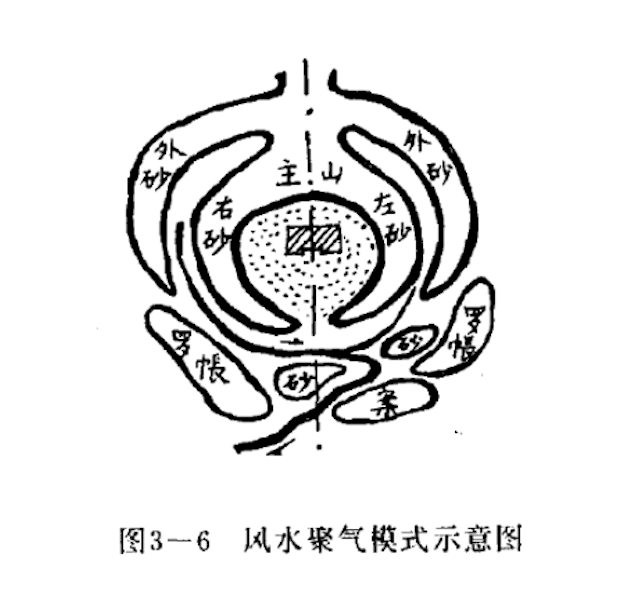 风水理气说中“气”的本质，风水中的“气”可能与现代物理学中的“场”相类似