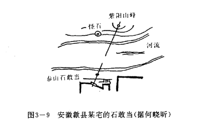 镇“煞”种源自气理的民俗文化现象，水中理气派的出发点“气有方位吉凶”观点