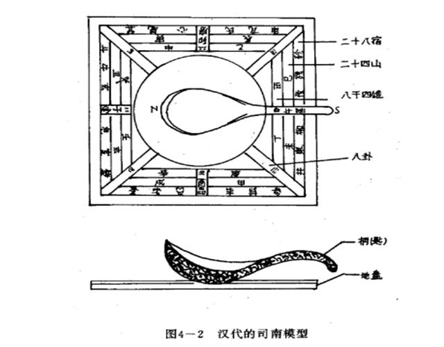 “寻龙认地”风水操作法解析，风水罗盘的演化和操作——罗盘发明前的测向工具