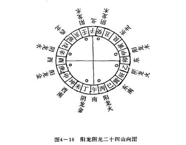 何为风水中的点穴、立向？周易为你白话解释