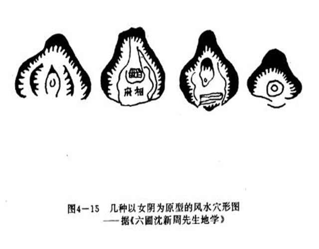 何为风水中的点穴、立向？周易为你白话解释