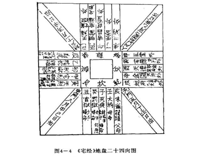 风水学罗盘的出现及种类，周易为你白话分析