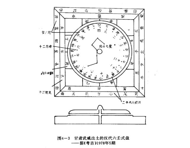 “寻龙认地”风水操作法解析，风水罗盘的演化和操作——罗盘发明前的测向工具