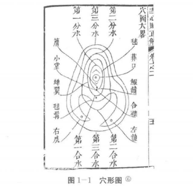 堪舆符号衍义问题，堪舆符号即具有这样丰富的衍义过程。