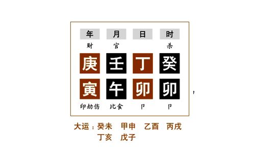 命例分析：干支生于酉月，金正当时令，处于旺，并且是日干丙火的财星，土生金，加以年干食神戊土生助