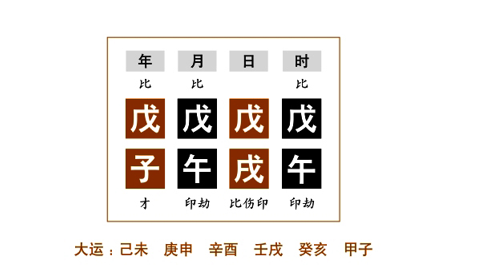 命例分析一：年支是申金，寅申对冲，金克木，申金冲去日主寅木，生于戌月，月支时支戌土正当时令