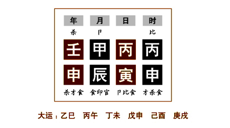 天衰怕冲命例分析：日干丙火，日支寅木是丙火的印缓，生于季春辰月，印绶寅木得到木之余气