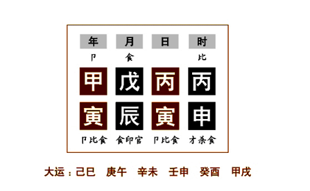 任铁樵为了更好地阐述“地生天者，天衰怕冲”，在注疏中举了两个命例来具体说明