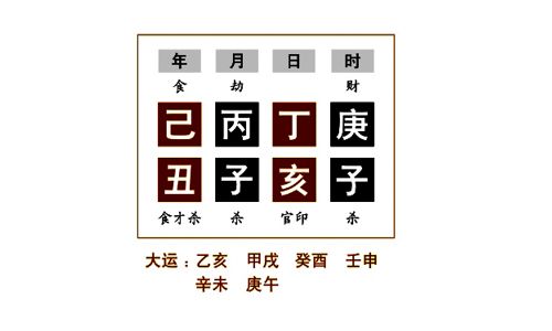 任铁樵为了更好地阐述“天合地者，地旺喜静”的内容，举了两个命例来具体说明