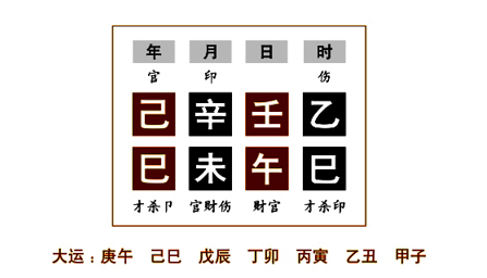 任铁樵为了更好地阐述“天合地者，地旺喜静”的内容，举了两个命例来具体说明