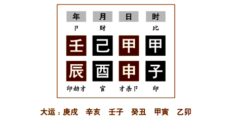 任铁樵为了更好地阐述“杀印相生”，在注疏中举了两个命例来具体说明