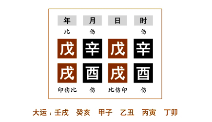 任铁樵为了更好地阐述"两气成象"，而在注疏中举了四个命例来具体说明（二）