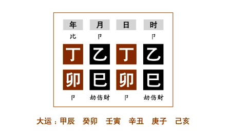 任铁樵为了更好地阐述"两气成象"，而在注疏中举了四个命例来具体说明（二）