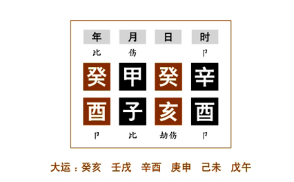 任铁樵为了更好地阐述“泻伤帮助”，而在注疏中举了六个命例来具体说明（三）