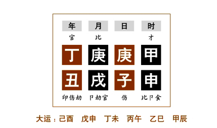 任铁樵为了更好地阐述“泄伤帮助”，而在注疏中举了六个命例来具体说明（一）