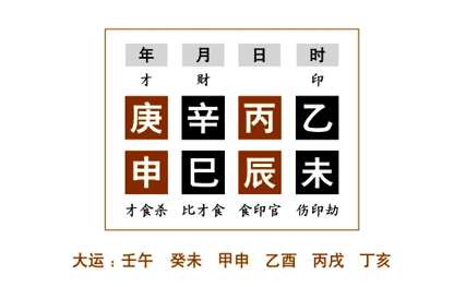 任铁樵为了更好地阐述“泻伤帮助”，而在注疏中举了六个命例来具体说明（二）