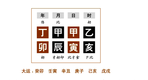 任铁樵为了更好地阐述“方局互混”，而在注疏中举了两个命例来具体说明