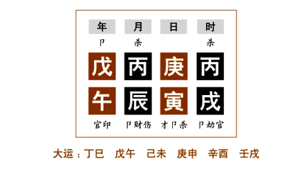 杀重用印格命例分析一：日主戊土，生于寅月寅时，木当令，木气旺盛，木克土，土气衰弱