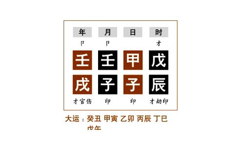 命例分析（一）：任铁樵为了更好地阐述“臣局”，而在注疏中举了四个命例来具体说明