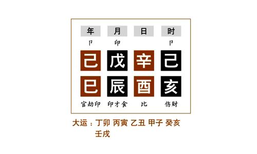 命例分析（二）：任铁樵为了更好地阐述“臣局”，而在注疏中举了四个命例来具体说明