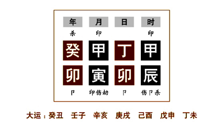 命例分析（一）：任铁樵为了更好地阐述“母慈灭子”，而在注疏中举了三个命例来具体说明