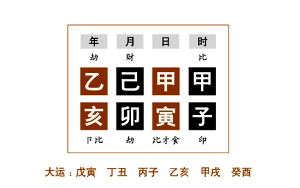 命例分析：任铁樵为了更好地阐述“子象”，而在注疏中举了两个命例来具体说明