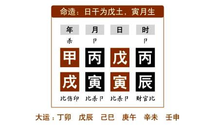 命例分析：任铁樵为了更好地阐述“月令”，而在注疏中举了两个命例来具体说明