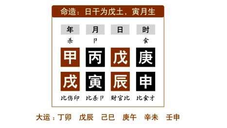 命例分析：任铁樵为了更好地阐述“月令”，而在注疏中举了两个命例来具体说明