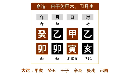 命例分析：任铁樵为了更好地阐述“旺衰”，而在注疏中举了三个命例来具体说明