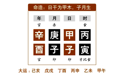 命例分析：任铁樵为了更好地阐述此节内容，而在注疏中举了两个命例来具体说明