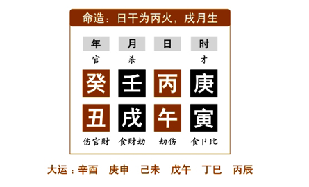 命例分析：任铁樵为了更好地阐述“众寡”，而在注疏中举了三个命例来具体说明