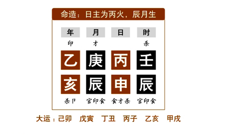 命例分析：任铁樵为了更好地阐述“夫妻”，而在注疏中举了两个命例来具体说明