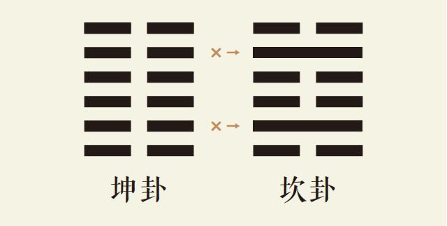 国易堂APP周易预测、六爻预测、筹策古筮法之坤卦变坎卦、坤为地变坎为水、坤之坎卦、周易预测本卦坤卦变卦坎卦详解、易经坤之坎占卜事业财运婚姻感情健康病灾运势详解。