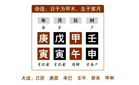 命例分析：任铁樵为了更好地阐述“性情勇猛”，而在注疏中举了两个命例来具体说明