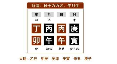 命例分析：任铁樵为了更好地阐述“性情刚烈”，而在注疏中举了两个命例来具体说明