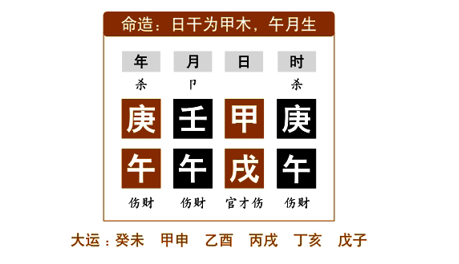 命例分析：任铁樵为了更好地阐述“用神多”，而在注疏中举了两个命例来具体说明