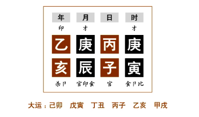 命例分析：任铁樵为了更好地阐述“忌神入腑”，而在注疏中举了两个命例来具体说明