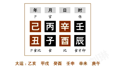 命例分析（二）：任铁樵为了更好地阐述"五行不和"，而在注疏中举了八个命例来具体说明