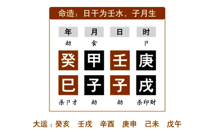 命例分析（三）：任铁樵为了更好地阐述“杂职之官”，而在注疏中举了六个命例来具体说明