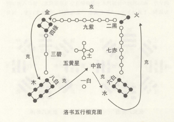 风水的起源，始于河图及洛书，而河图形成于伏羲时代