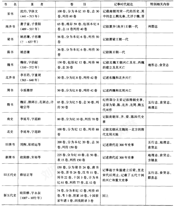 《元史·地理志》收集了许多宝贵史料,内容具体而丰富等等,具有很高的史学参考价值