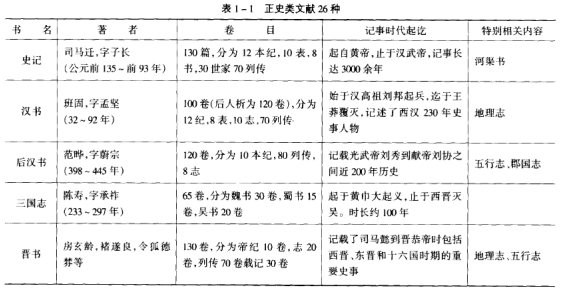 《元史·地理志》收集了许多宝贵史料,内容具体而丰富等等,具有很高的史学参考价值