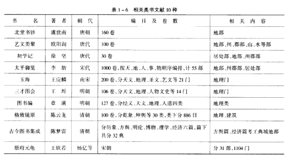 我国研究古代城市建设的珍贵资料——杂史类文献、类书性文献