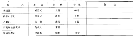 我国研究古代城市建设的珍贵资料——地理类文献：总志、通志、山川志、游记、杂记(志)等多种