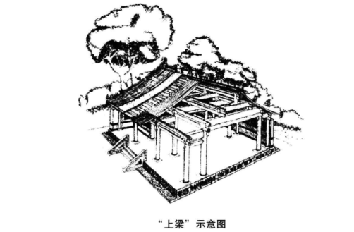 对于住宅，风水学有纳气说和气色说两种说法。纳气说，主要强调地气、门气两气旺