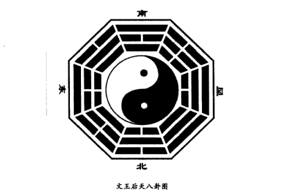 洛书是后天宇宙图，或称狭义字宙图，先天讲体(本体)，后天讲用，先天卦是根本，后天卦是起用